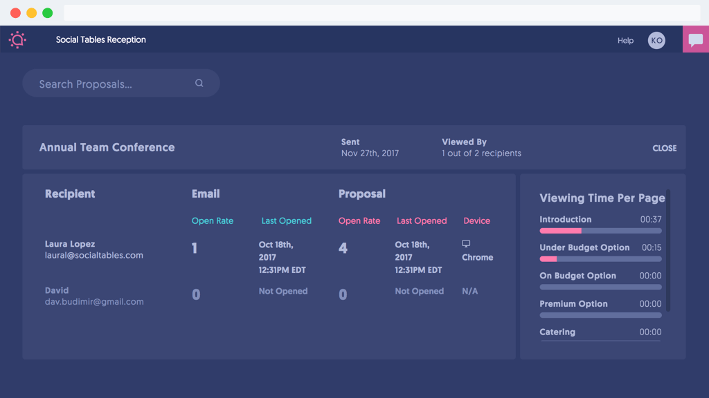 Hotel lead management analytics.