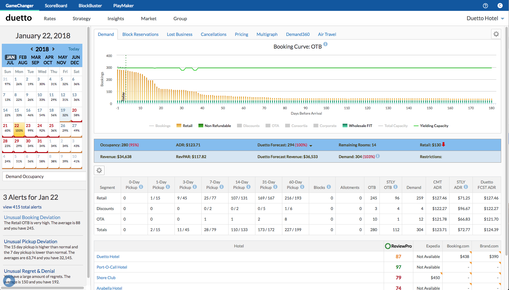 A screenshot of Duetto's revenue management hotel software