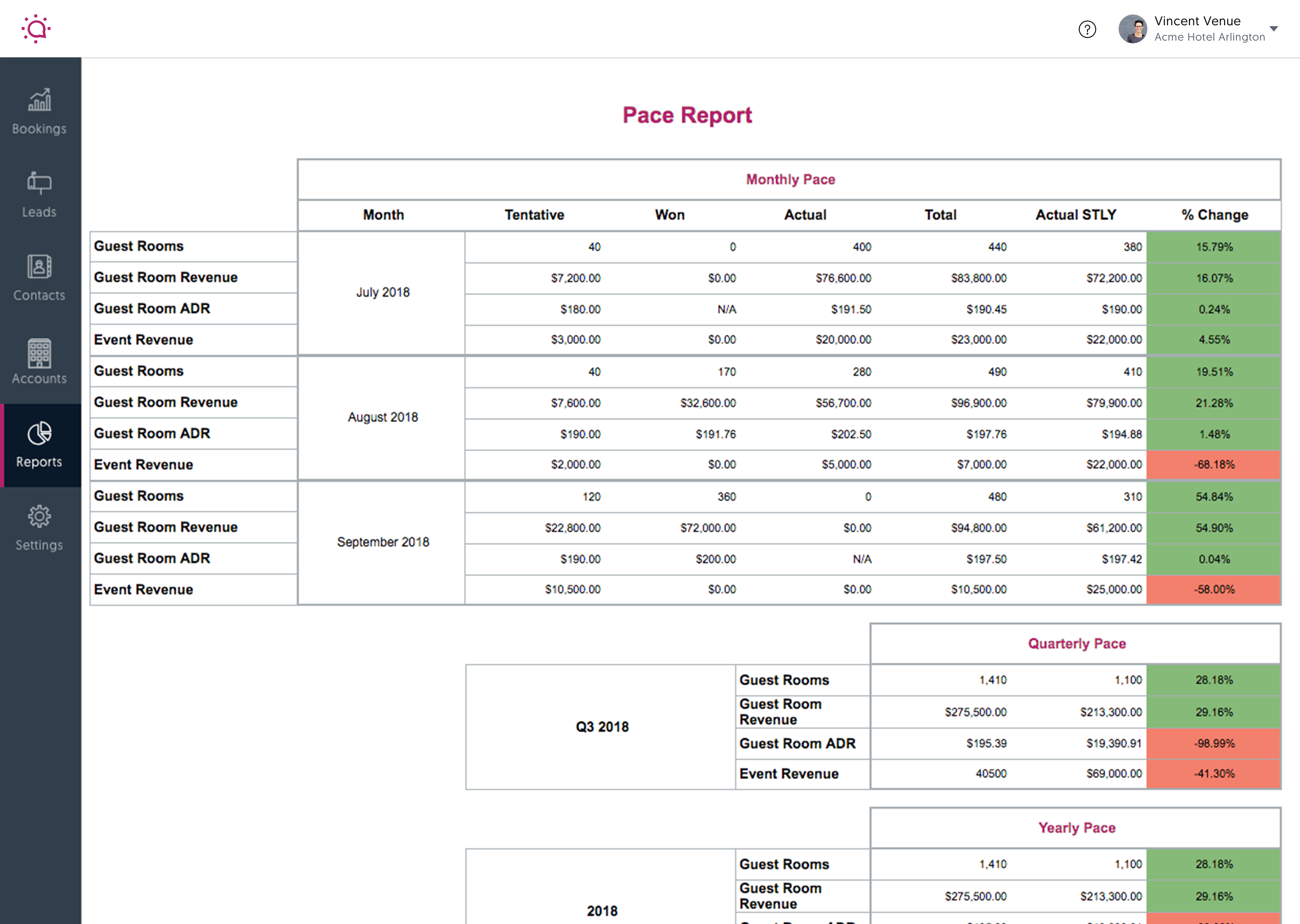 Screenshot of Social Tables S&C CRM Pace Report