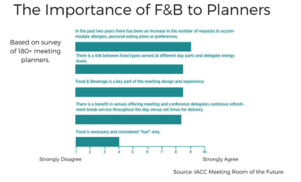 hotel food and beverage business plan