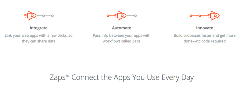 zapier event planning apps