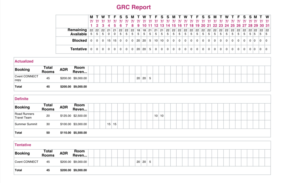 GRM Report in Social Tables Group S&C CRM software