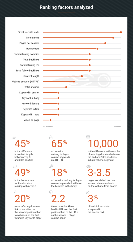 SEO ranking factors that can help your venue's website