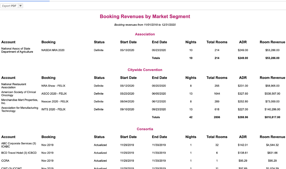 Sales & Catering CRM users can now create custom reports that track booking revenue by market segment. 